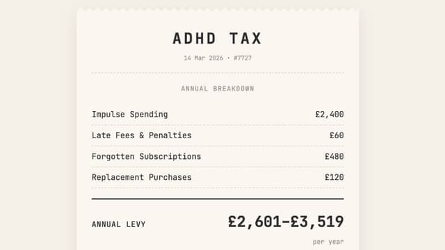 ADHD Tax Calculator