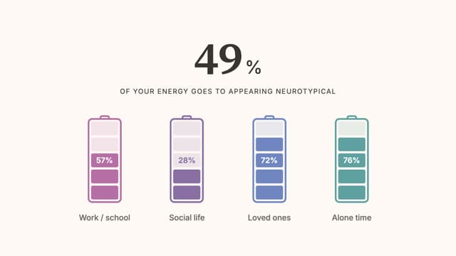 Masking Energy Calculator